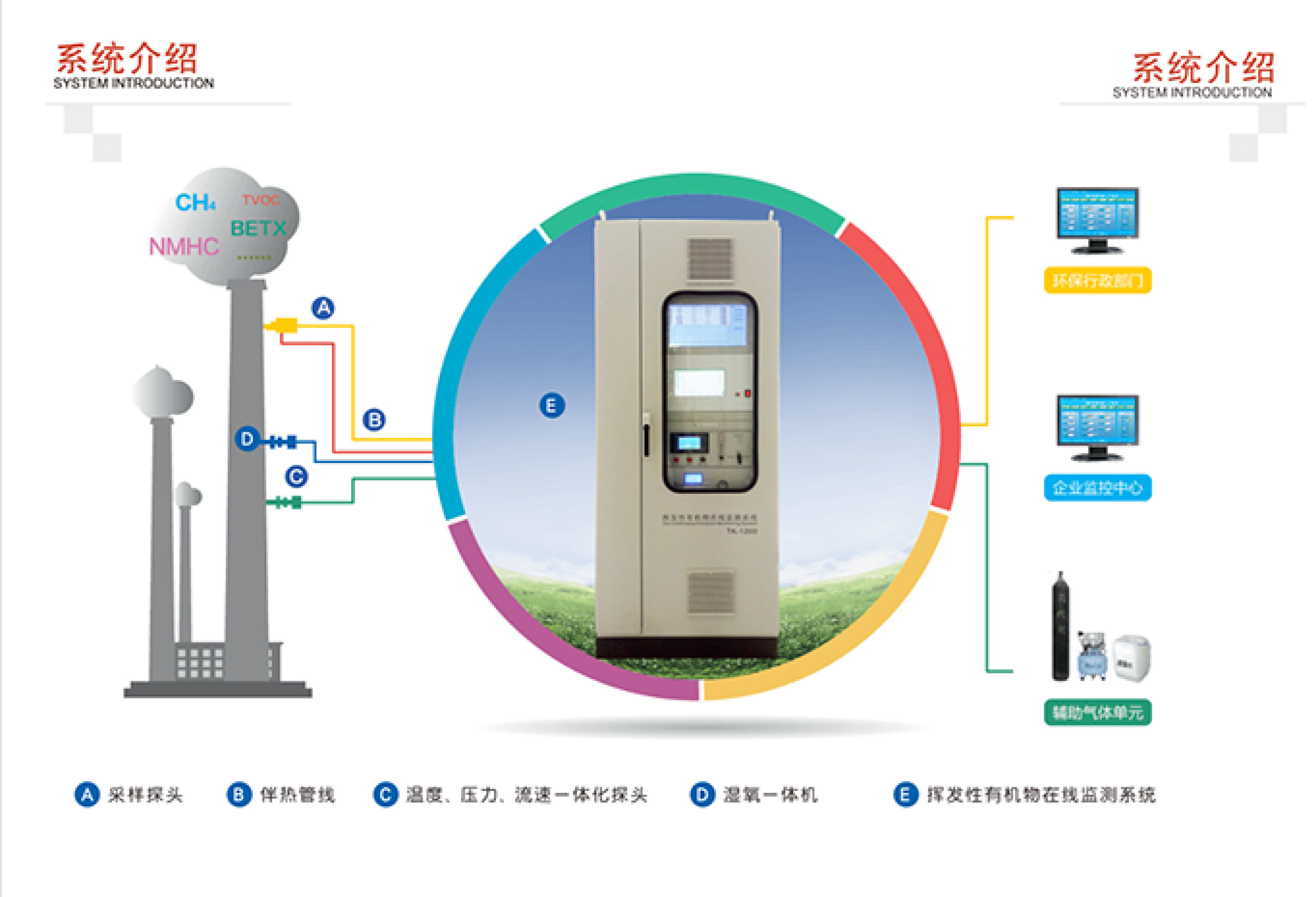 SINZEN揮發(fā)性有機物(VOCs)在線監(jiān)測系統(tǒng)產(chǎn)品手冊