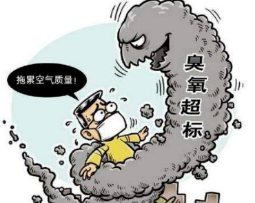 哪些污染物是VOCs行業的治理重點？