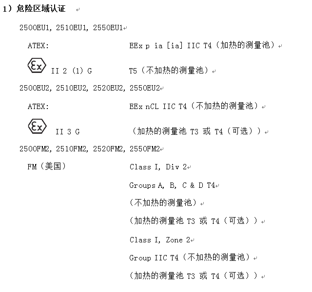 危險區(qū)域認證