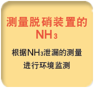 ZSS型激光式氣體分析儀應用 ZSS型激光式氣體分析儀應用